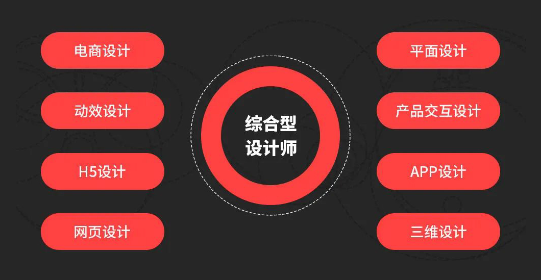 北京平面设计培训